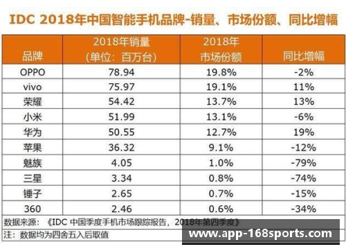 168体育三星电子2023年第一季度营业利润同比暴跌95%，创14年新低的背后原因与未来展望 - 副本