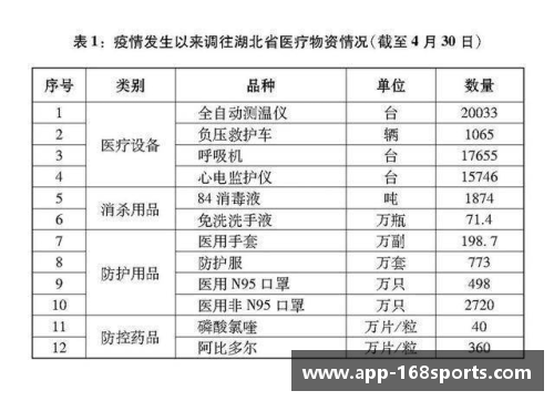 168体育重磅!这份3.7万字的白皮书，真实记录了中国抗疫艰辛历程 - 副本